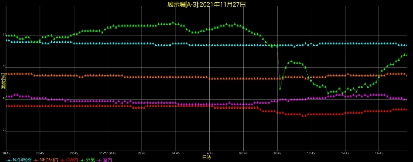 岩手の住宅構造内湿度の画像