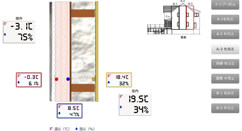 岩手の住宅構造内温度