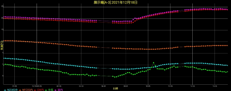 岩手の住宅12-18温度の画像
