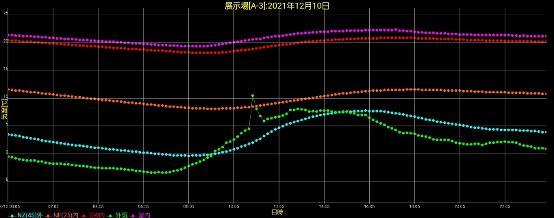 岩手の住宅12-10温度の画像