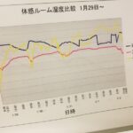 岩手の住環境が変わるならの画像