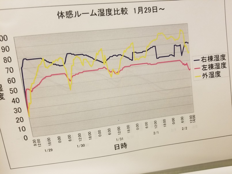 岩手の住環境が変わるなら