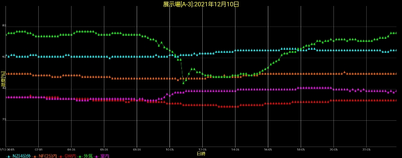 岩手の住宅12-10湿度の画像