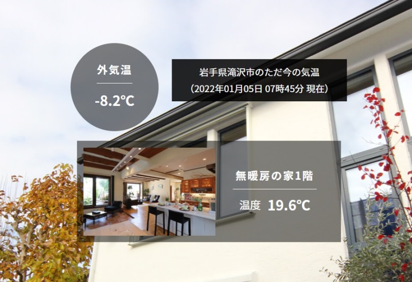 岩手の気温と住宅室温の画像