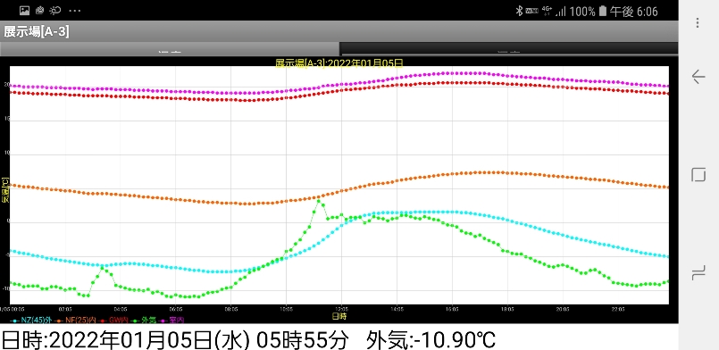 岩手最低気温-10.9℃ (1)の画像