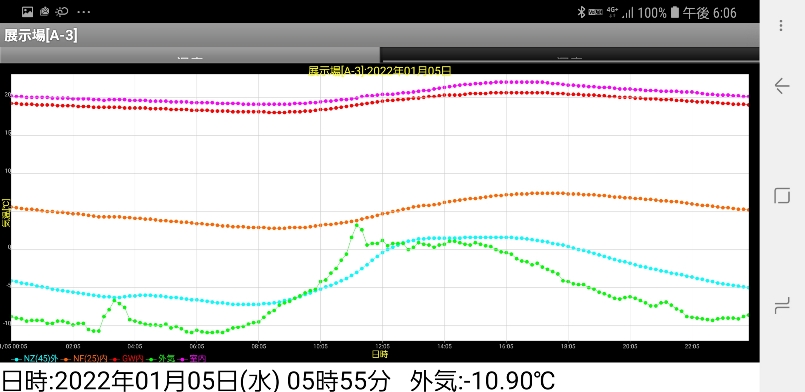 岩手最低気温-10.9℃ (1)