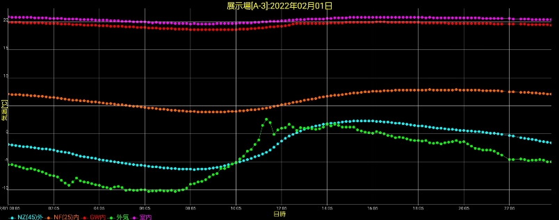岩手-11℃の高断熱住宅の室温の画像