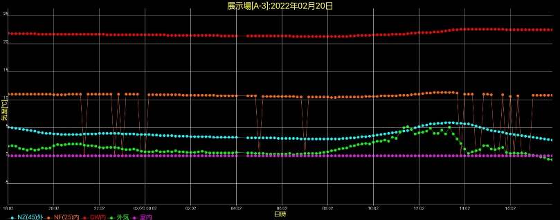 湿度と体感温度１の画像