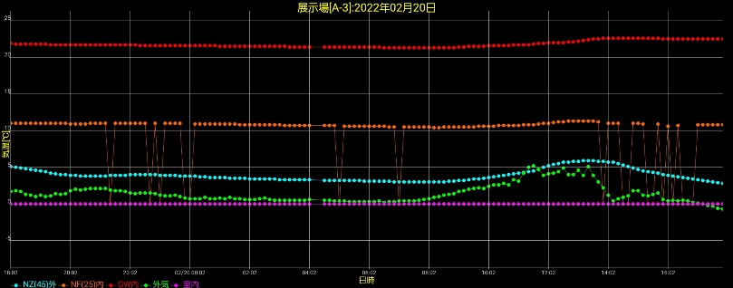 湿度と体感温度１