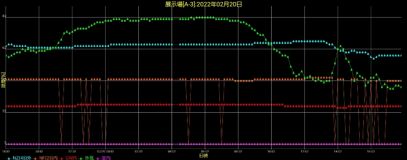 湿度と体感温度２