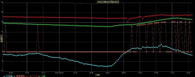 岩手の高断熱住宅でお試し