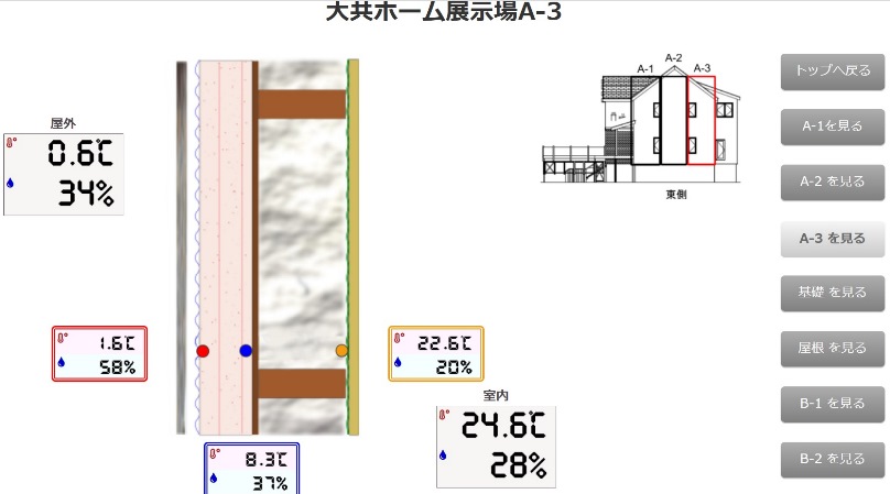 岩手の住宅断熱層内温湿度の画像