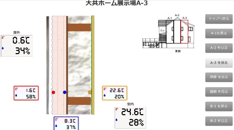 岩手の住宅断熱層内温湿度