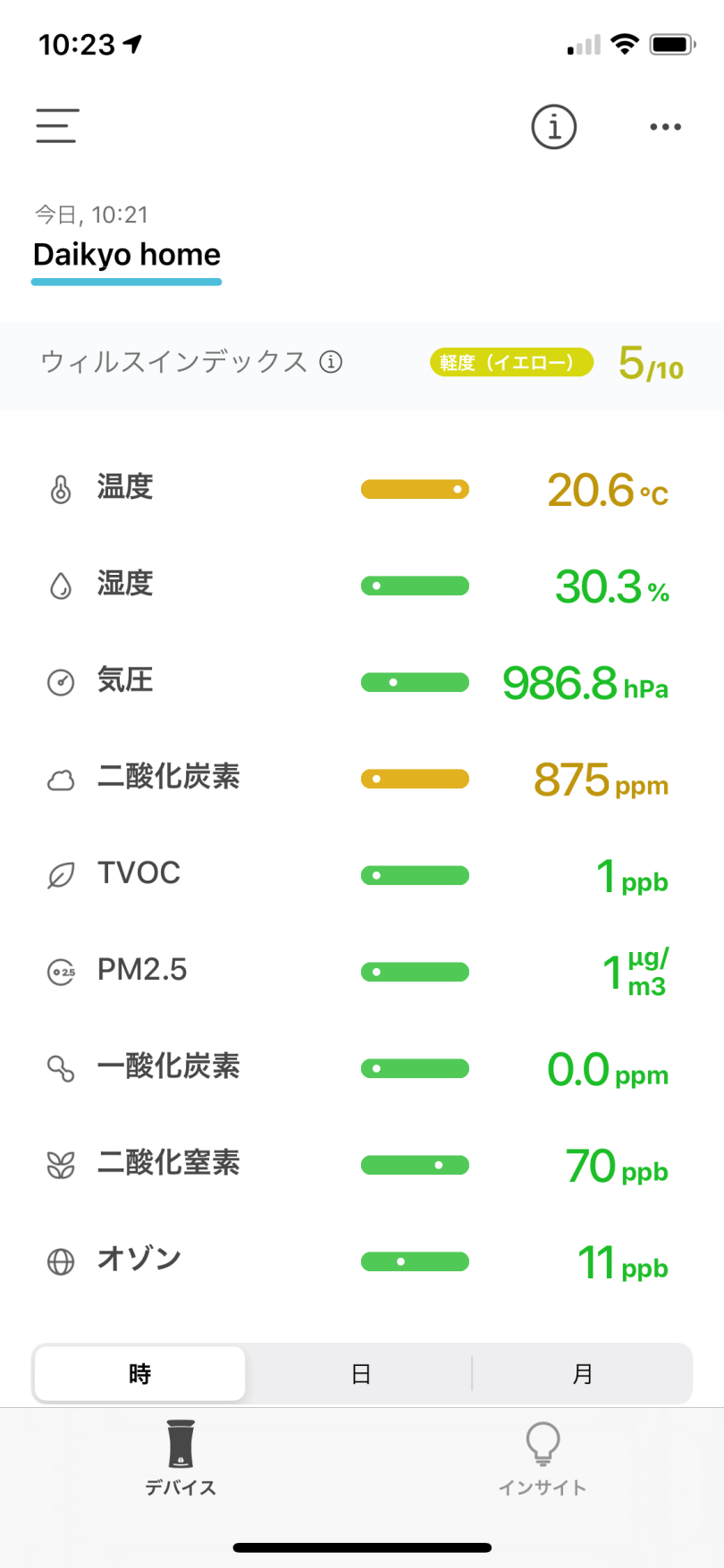 室内空気質チェック (1)