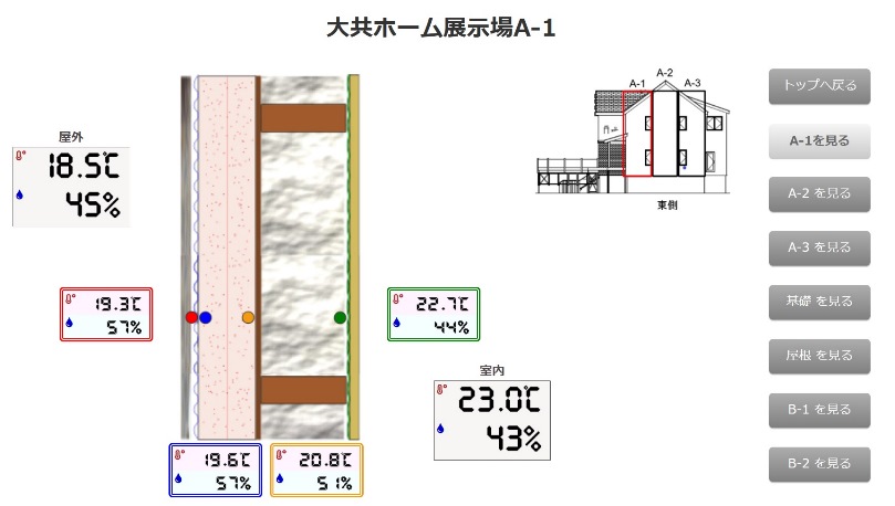 住宅展示場壁内温湿度5-23の画像