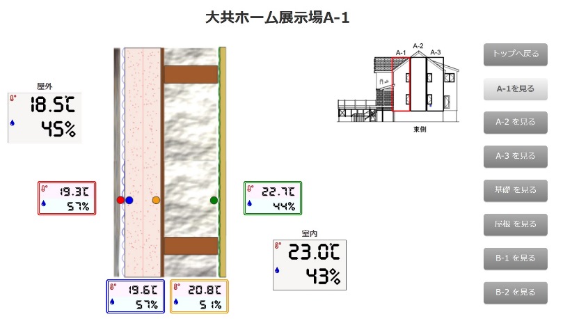 住宅展示場壁内温湿度5-23