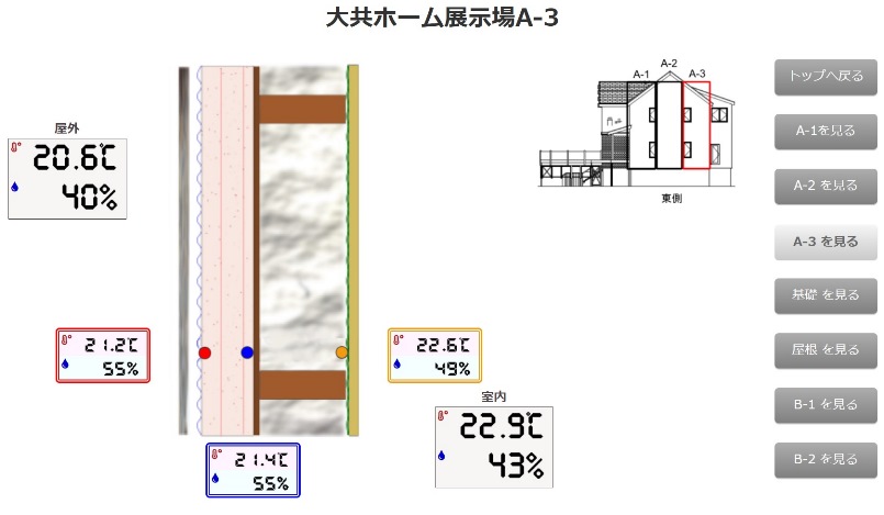 住宅展示場の壁内温湿度6・12