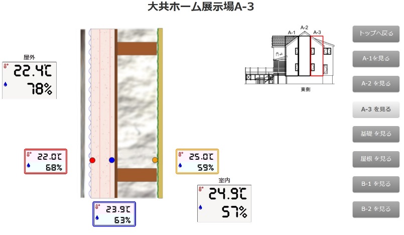 梅雨時の住宅断熱層温湿度の画像
