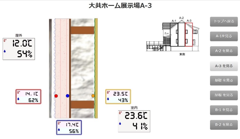 岩手の高断熱住宅：外断熱＋充填断熱