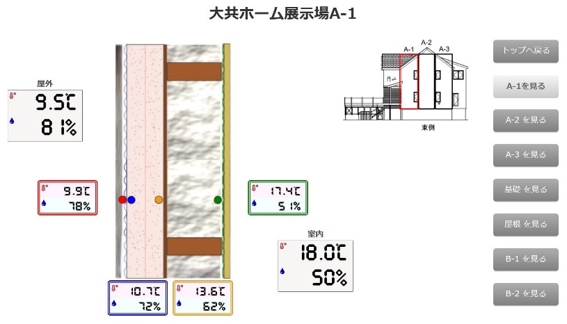 住宅展示場の体温(2)の画像