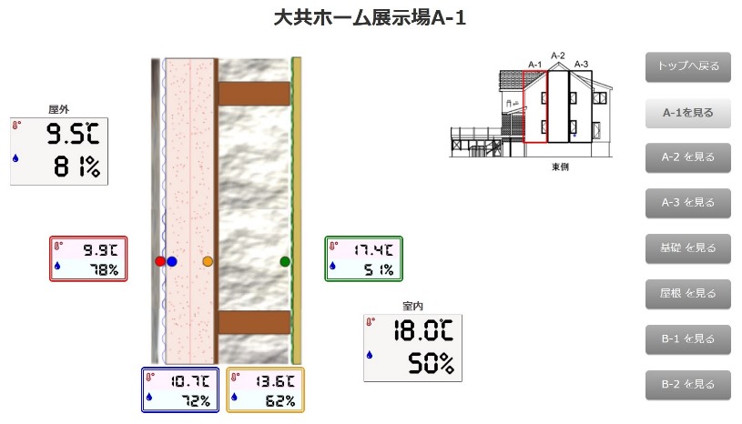 住宅展示場の体温（２）