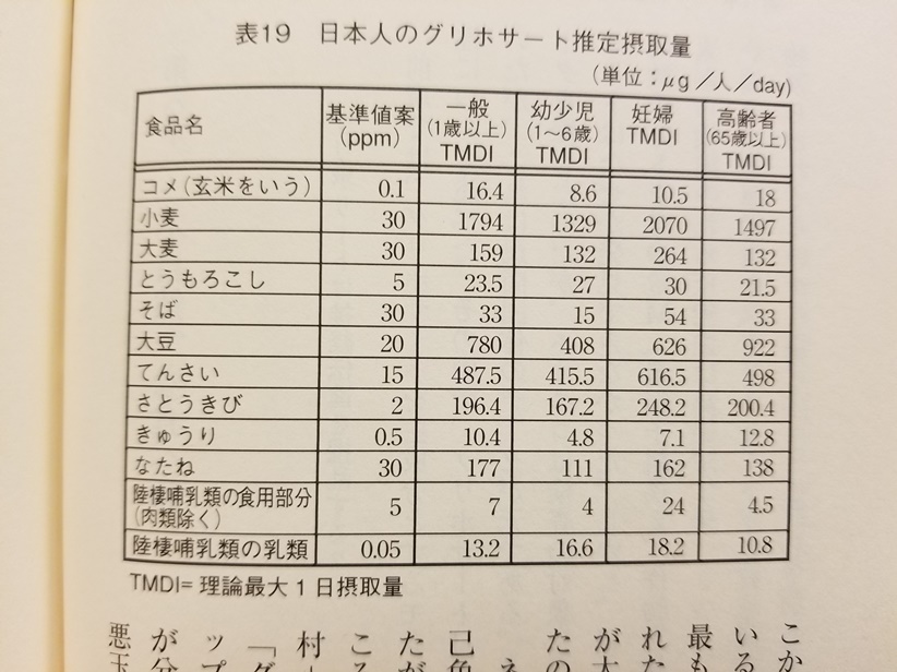 日本人のグリホサート推定接種量