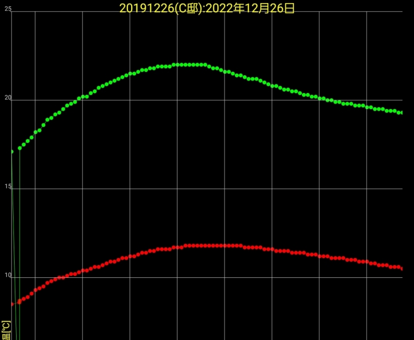 温度20221226の画像
