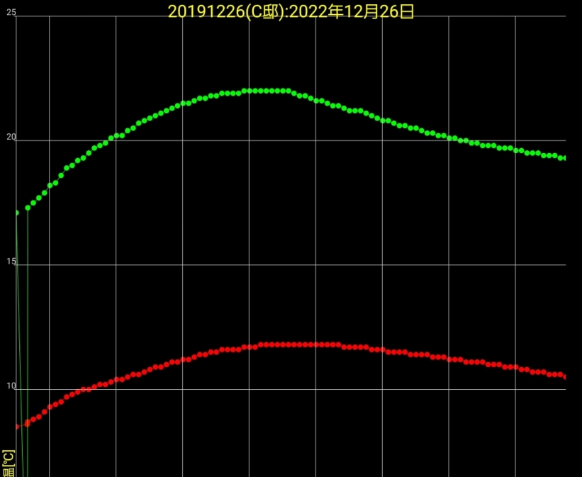 温度20221226