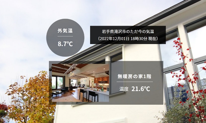 岩手の住宅温度表示の画像
