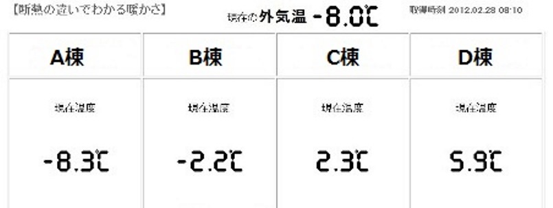 陽射しによる自然温度差(3)の画像