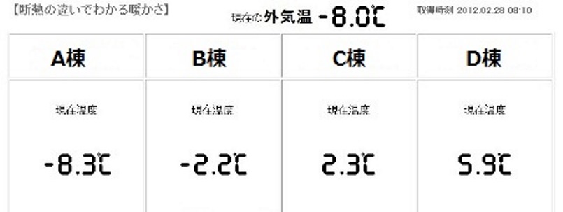 陽射しによる自然温度差(3)