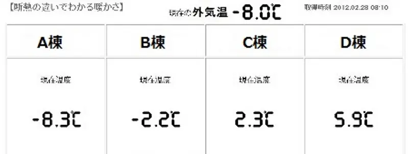 陽射しによる自然温度差(3)の画像