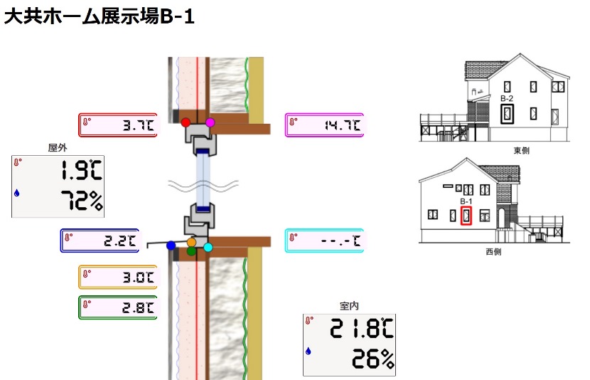 岩手の住宅展示場：冬の窓周囲温度