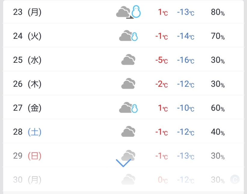 岩手滝沢の最低気温予報