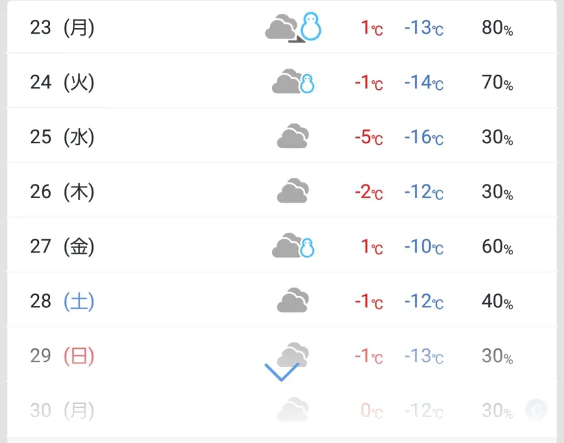 岩手滝沢の最低気温予報の画像