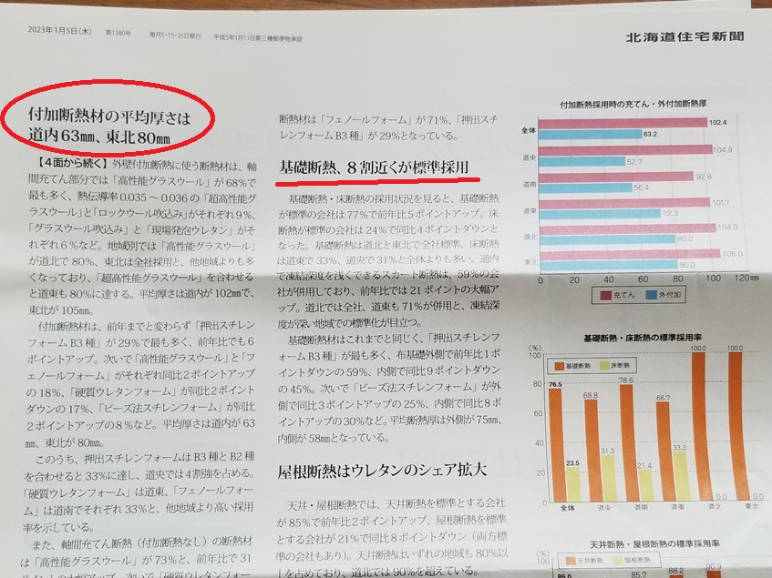 北海道の住宅傾向２