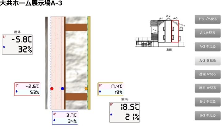 岩手の厳寒日での高断熱住宅展示場の室温(2)