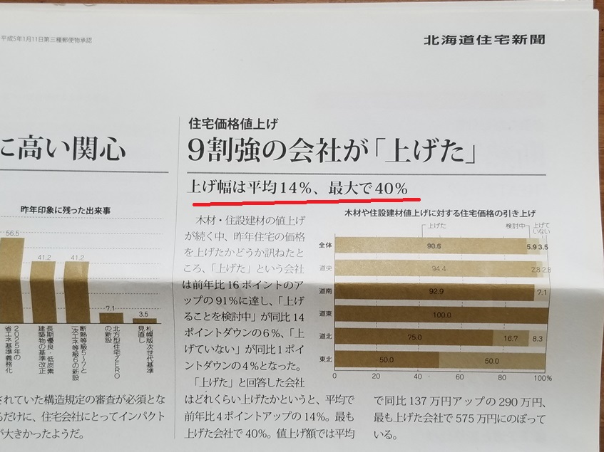北海道の住宅傾向１の画像