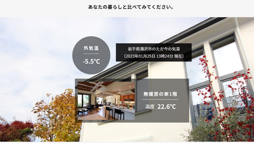 岩手の厳寒日での高断熱住宅の室温(1)の画像