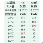 岩手県盛岡での室温設定と暖房費削減割合の目安の画像
