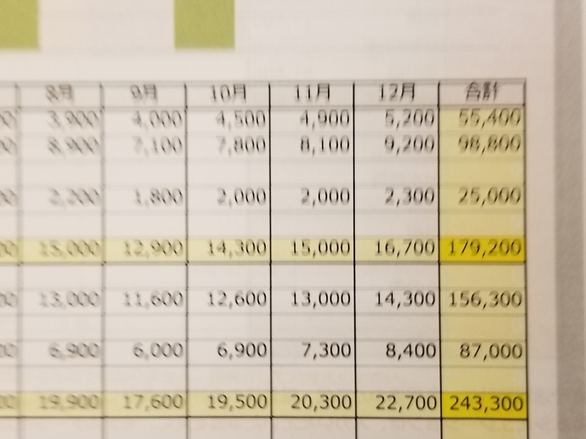 電気代高騰対策にガスもの画像