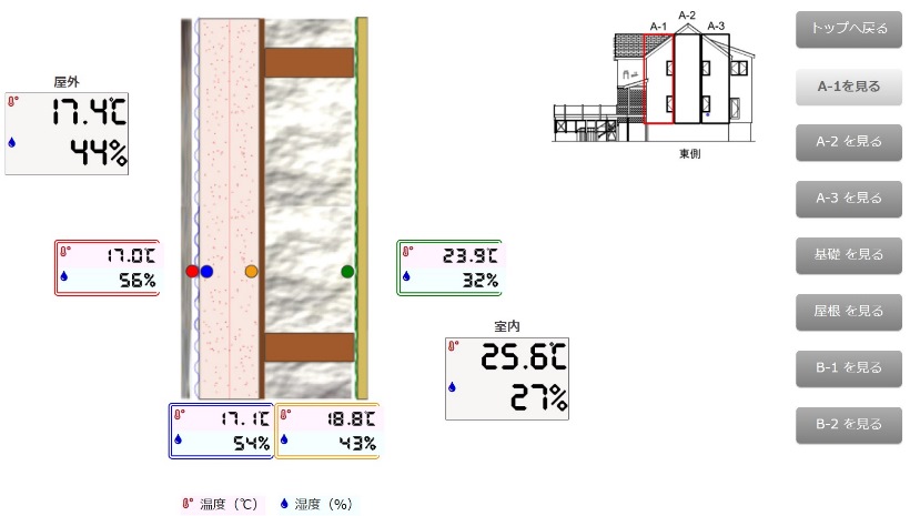4-8住宅展示場壁体内温湿度