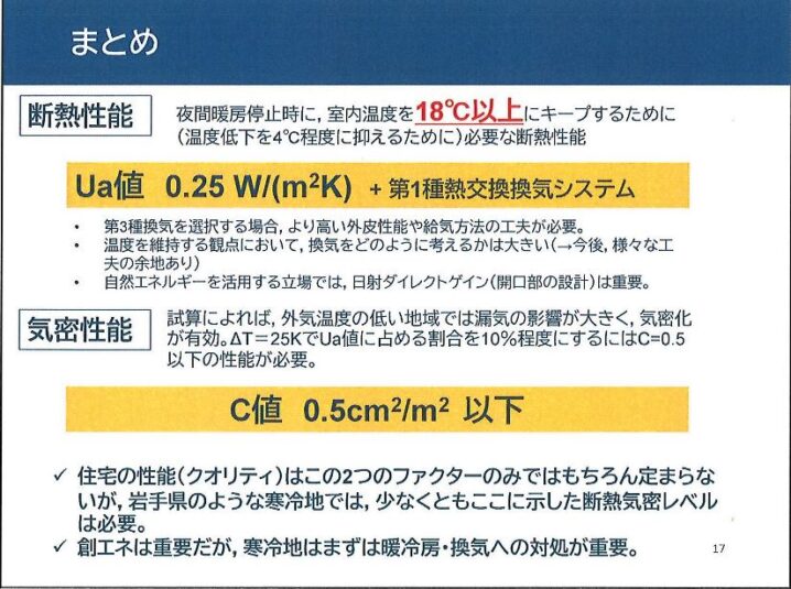 岩手の住宅に最低必要な断熱性能