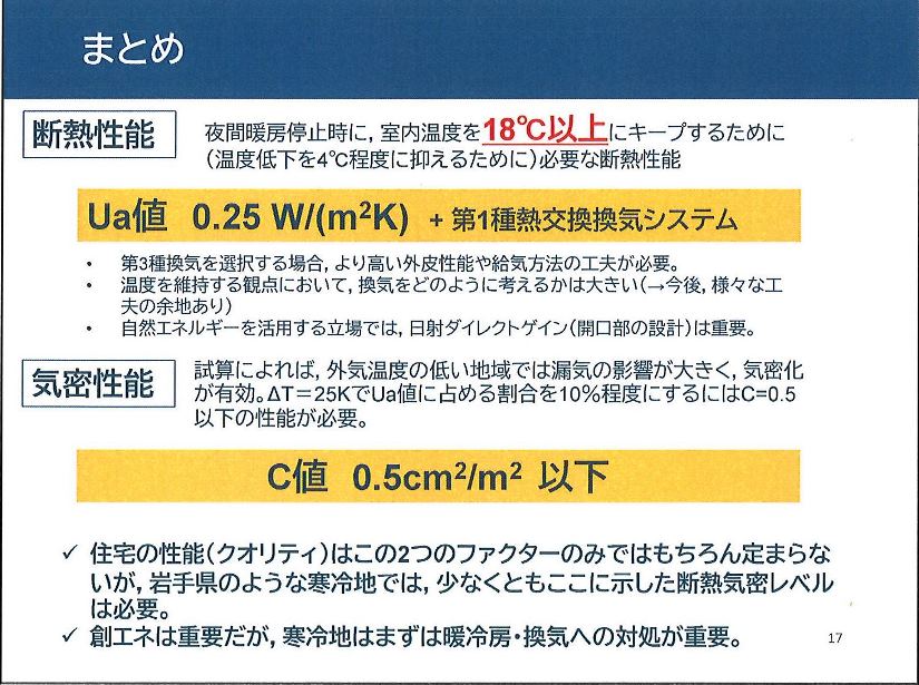 岩手の住宅に最低必要な断熱性能の画像