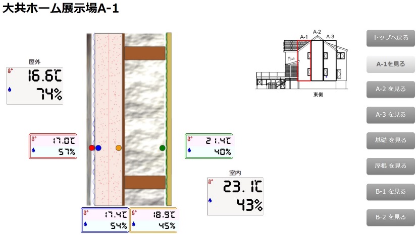 岩手の住宅：壁内温度