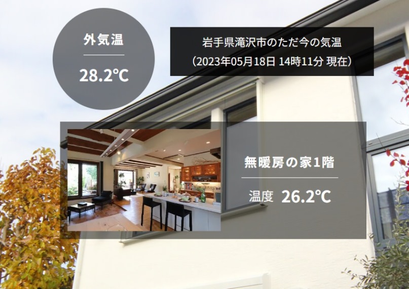 5-18HP計測温度の画像