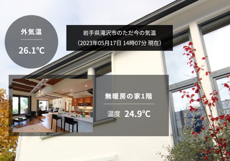 5-17岩手の高断熱住宅気温上昇時の室温１の画像
