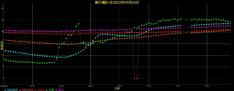 住宅展示場温度5-25の画像
