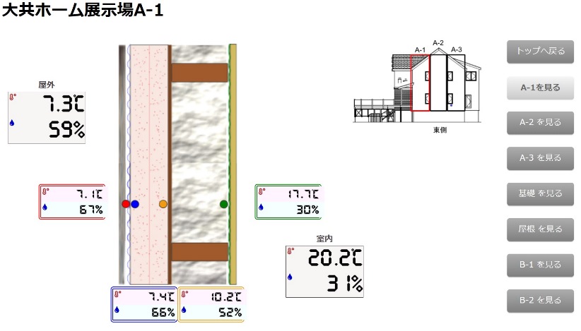 住宅展示場の壁体内温湿度