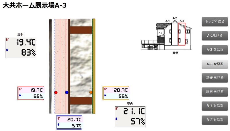 住宅壁内温湿度１の画像